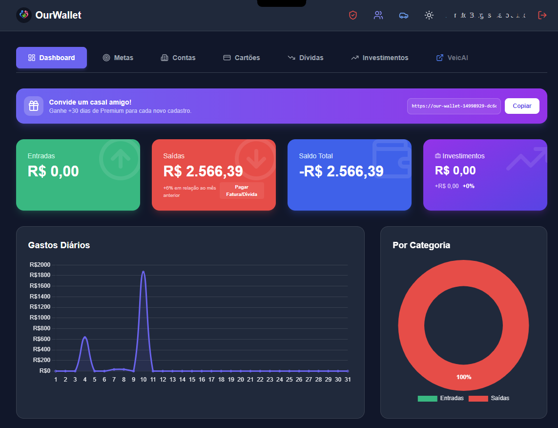 OurWallet